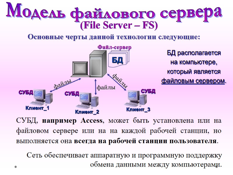 Модель файлового сервера Основные черты данной технологии следующие: Сеть обеспечивает аппаратную и программную поддержку